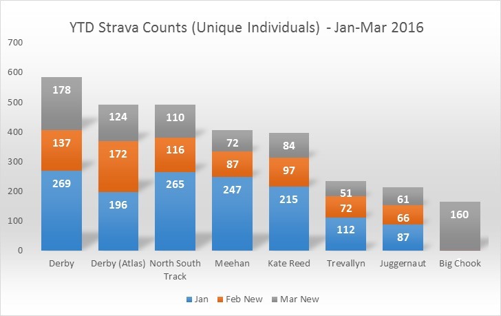 Figure 1 Jan Mar 2016