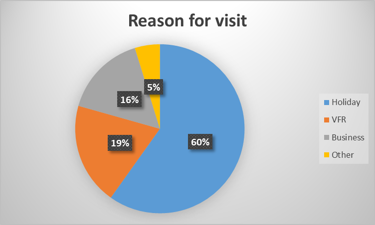 Tourism TVA Activities Statistics 16394 image002